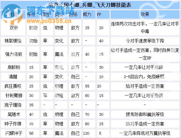 洛克王國(guó)螳螂臂刀怎么得 飛天刀螂技能介紹