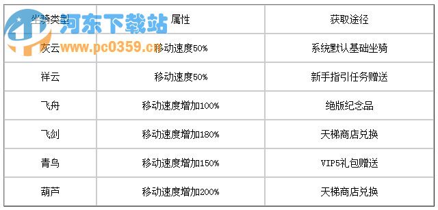 魔天記手游坐騎攻略 魔天記手游坐騎獲取