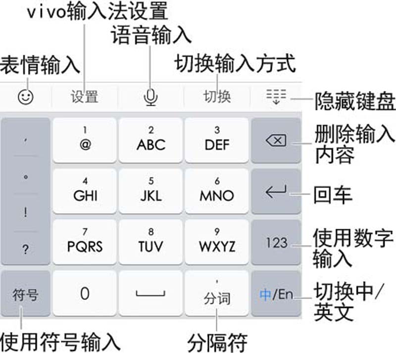 VIVO X6plus手機(jī)輸入法鍵盤功能與使用方法