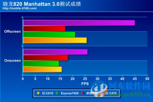 三星Galaxy S7/S7edge怎么樣？三星Galaxy S7價(jià)格與性能測(cè)評(píng)