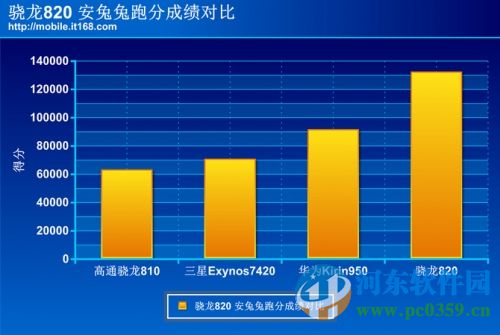 三星Galaxy S7/S7edge怎么樣？三星Galaxy S7價(jià)格與性能測(cè)評(píng)