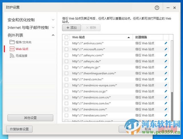 Pc-Cillin2016怎么用？Pc-Cillin2016使用方法教程