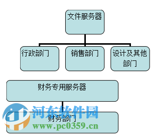 FileGee快速建立企業(yè)備份方案