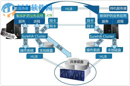 SureHA怎么激活？SureHA激活方法