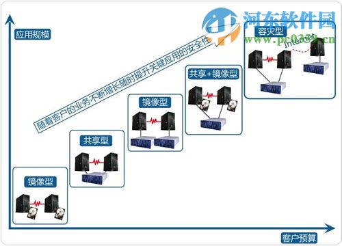 SureHA怎么激活？SureHA激活方法