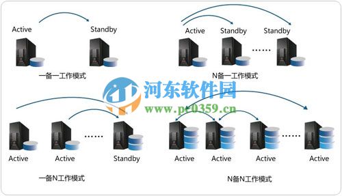 SureHA怎么激活？SureHA激活方法