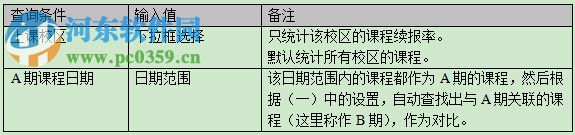 優(yōu)校教務管理系統(tǒng)設置續(xù)報率的方法