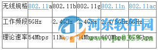 如何判斷無線網(wǎng)卡是否支持5Ghz？無線網(wǎng)卡支持5Ghz的判斷依據(jù)