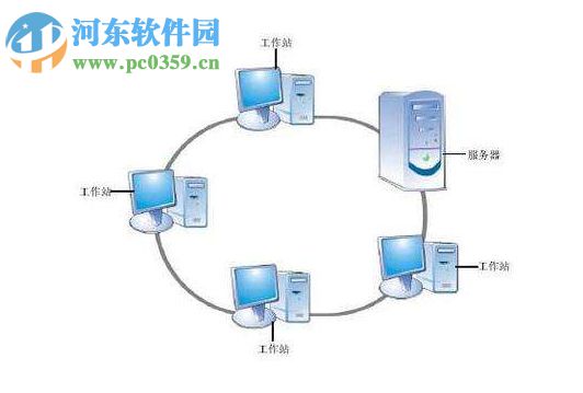 Win7系統(tǒng)如何不要賬戶密碼直接訪問網(wǎng)絡共享？