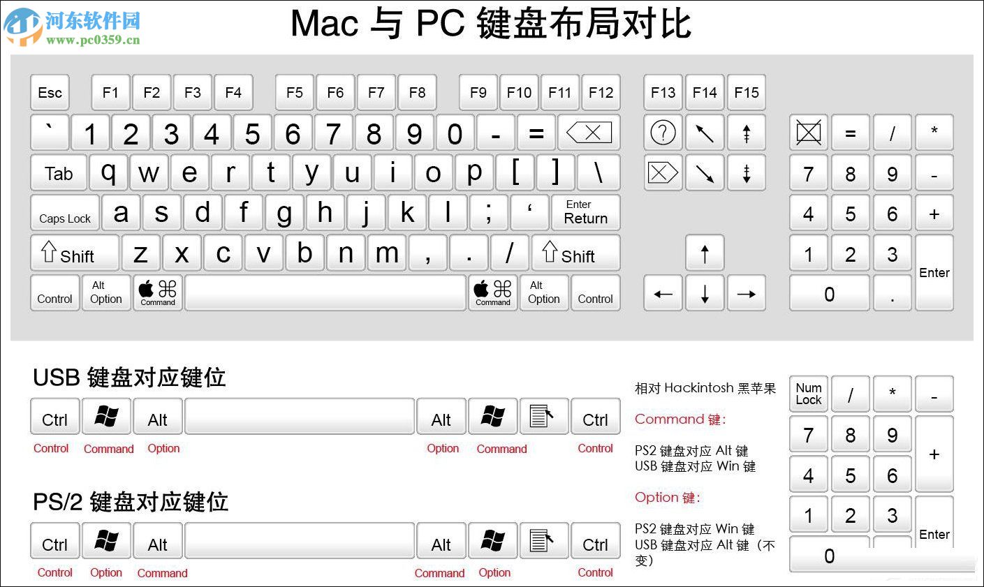 MAC電腦Command鍵調換為Control鍵方法