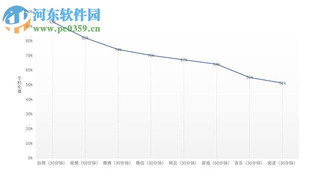 魅藍(lán)E2手機(jī)正確的充電方式