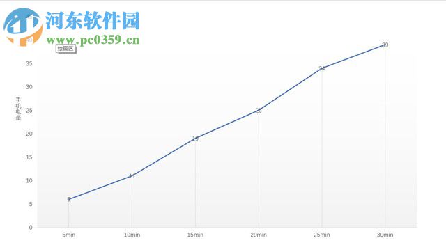 魅藍(lán)E2手機(jī)正確的充電方式