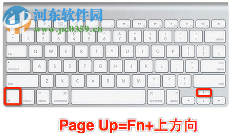 Mac Fn組合按鍵功能與使用方法