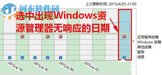 Win8系統(tǒng)下“windows資源管理器未響應(yīng)”的解決方案