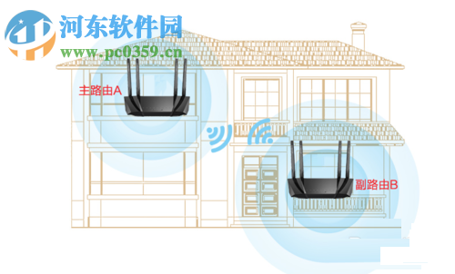 路由器無線橋接方法