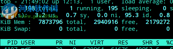 Linux查看cpu總個(gè)數(shù)和總內(nèi)存的方法