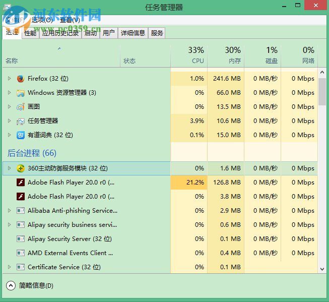 win8.1刪除gwx.exe的方法