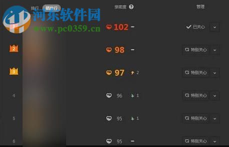 怎么把和QQ好友的親密度增到100？