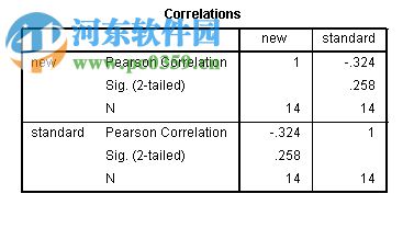 怎么用SPSS進(jìn)行相關(guān)性分析