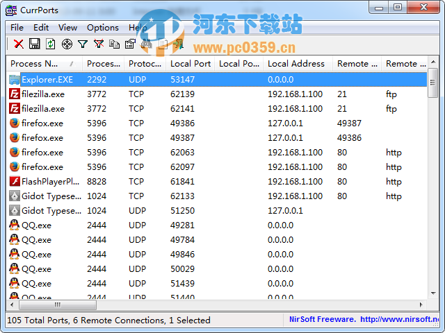 CurrPorts(網(wǎng)絡(luò)連接檢測工具) 2.60 綠色免費版