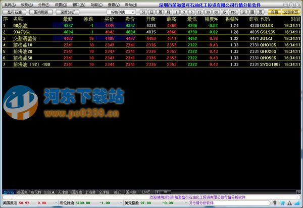 盈可石油行情分析軟件 4.0.0.5 官方版