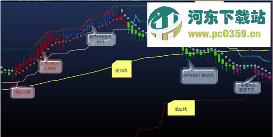 玖奇行情分析系統(tǒng)軟件 4.00.04.70 官方版