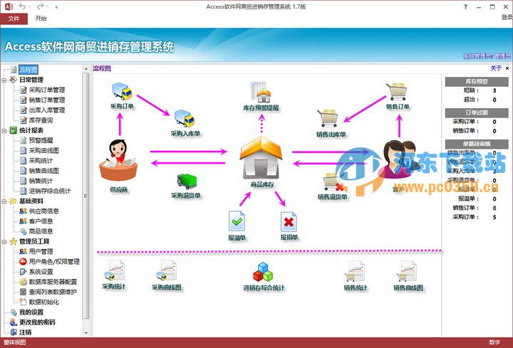 盟威Access快速開發(fā)平臺 2.0.2 官方版