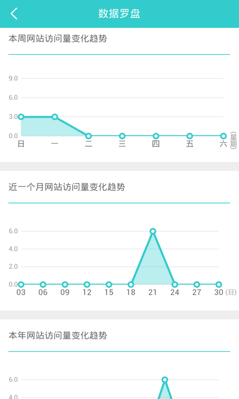 蛙管家(2)