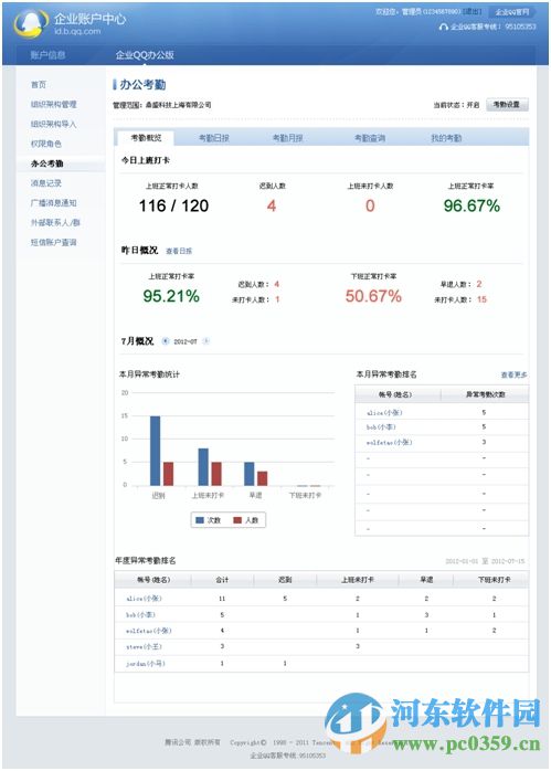 騰訊企業(yè)qq