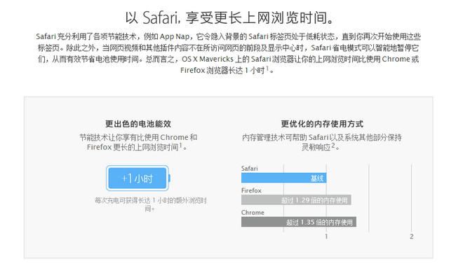 Safari For Mac版 8.0.1