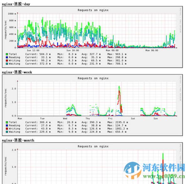 Nginx for Windows Stable 1.15.0 官方版