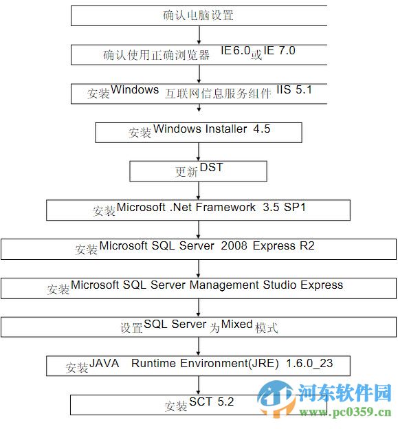 SCT工具安裝軟件 2.0 官方版