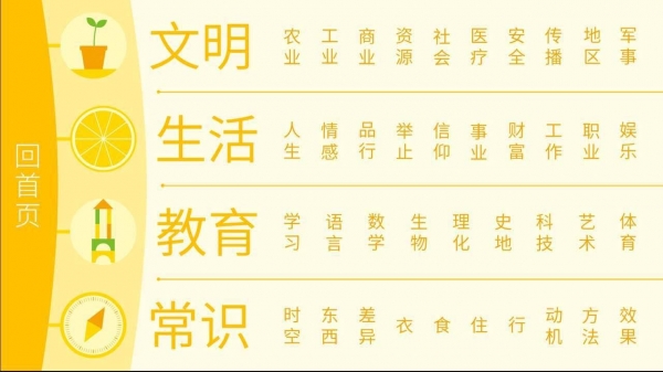 單詞棒棒糖(2)