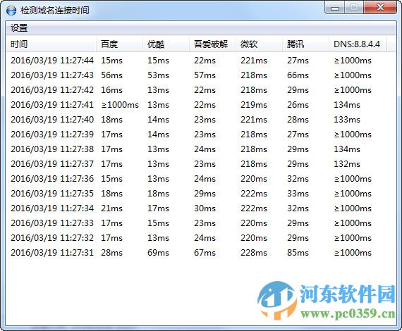 檢測(cè)域名連接時(shí)間工具 1.0 綠色版