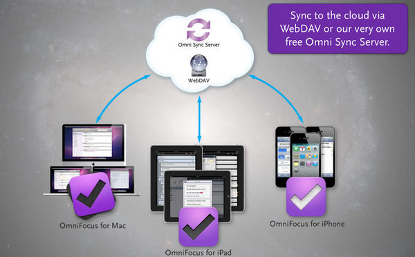 OmniFocus 2 for mac版 2.4.1