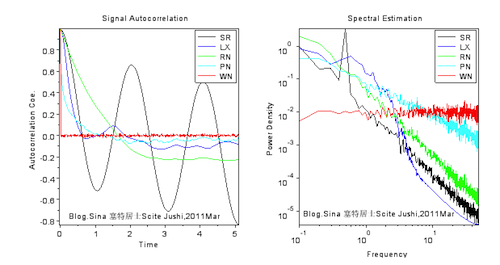 SciLab for mac版 5.5.2