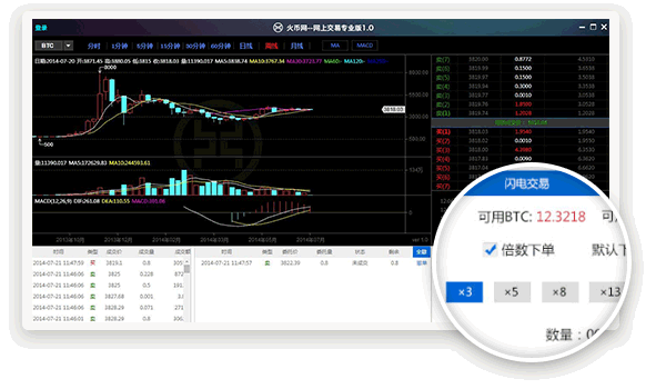 火幣交易閃電手 for Mac 0.9.5
