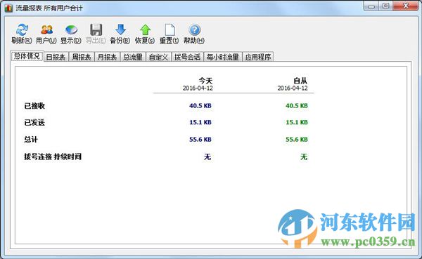 SoftPerfect NetWorx (帶寬流量監(jiān)測) 7.1.0 綠色多國語言版