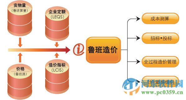 魯班造價(jià)軟件 15.5.0 官方免費(fèi)版