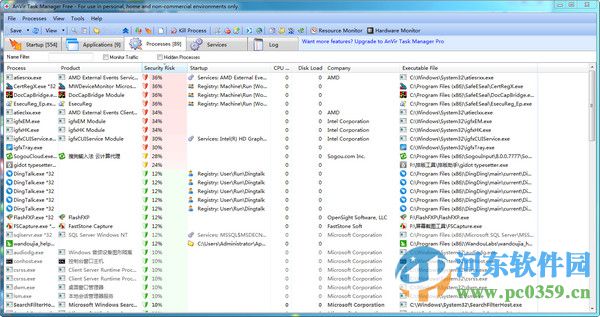 AnVir Task Manager Free(任務(wù)管理程序) 9.3.3 綠色免費(fèi)版