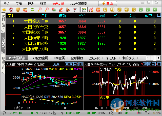 大圓銀泰行情分析與交易系統(tǒng) 2.0 博易大師版