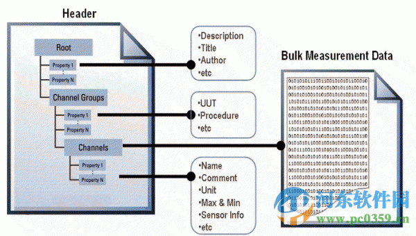 LabWindows CVI 2015 中文版