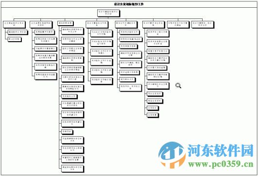 WBS Chart Pro下載 4.8a 破解版