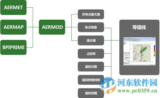 aermodsystem下載 3.0 免費(fèi)版