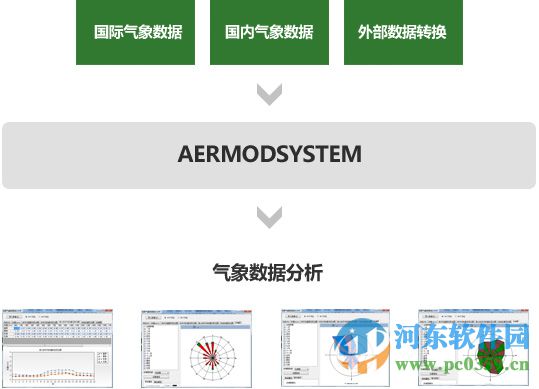 aermodsystem下載 3.0 免費(fèi)版