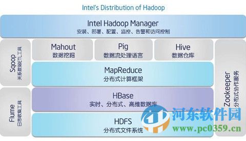 hadoop 2.7.1 官方版