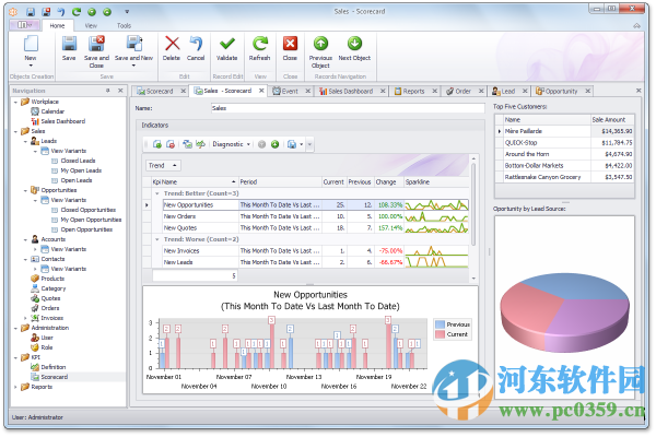 DevExpress下載 15.2 完整注冊版