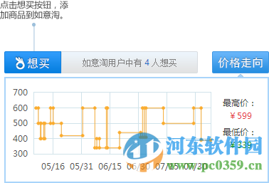 如意淘插件(淘寶比價(jià)軟件) 3.5.6.6 官方版