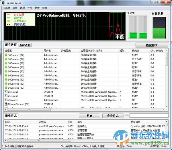 cpu優(yōu)化工具(ProcessLasso)