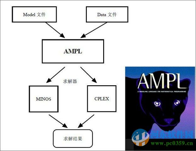 ampl軟件(數(shù)學編程語言) 2013.11.08 破解版